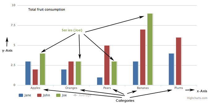 Barchart Original Terminology