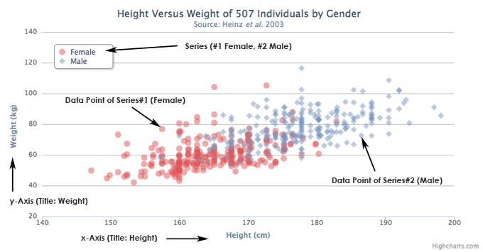 Scatterplot Original Terminology