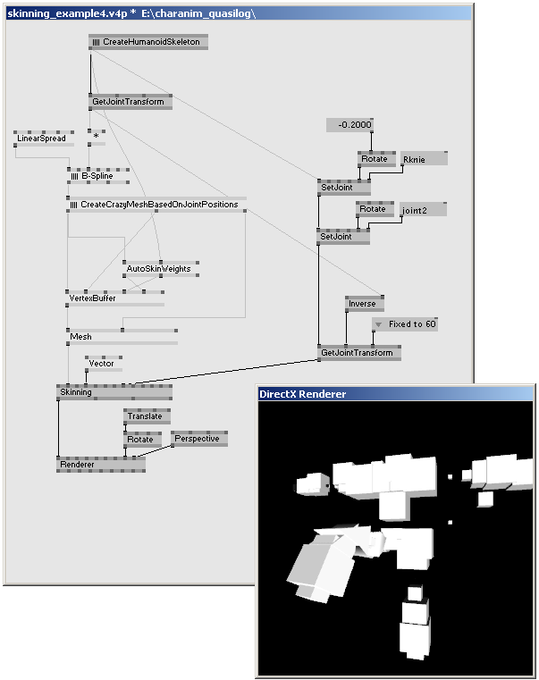 The <code>SetJoint (Skeleton)</code> nodes rotate the character's hip and knee. The resulting, possing <code>Skeleton</code> object flows into the <code>GetJointTransform (Skeleton)</code> node, which calculates the combined joint transformations. The Skinning shader effect deforms the geometry based on those joint transformations.